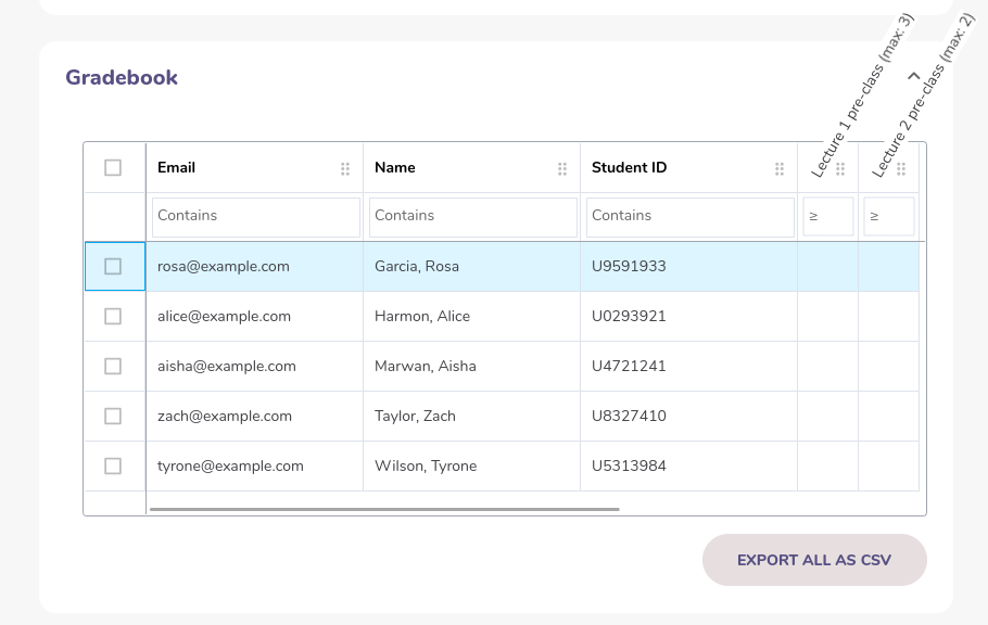 A screenshot of the class gradebook